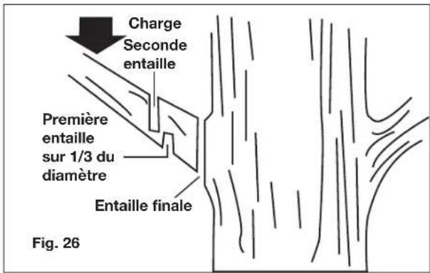 Charge Seconde entaille Première entaille sur 1/3 du diamètre Entaille finale Fig. 26