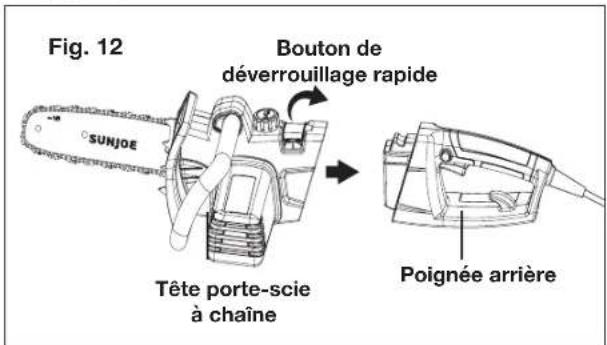 Fig. 12 Bouton de déverrouillage rapide Tête porte-scie à chaîne Sunjoe Poignée arrière