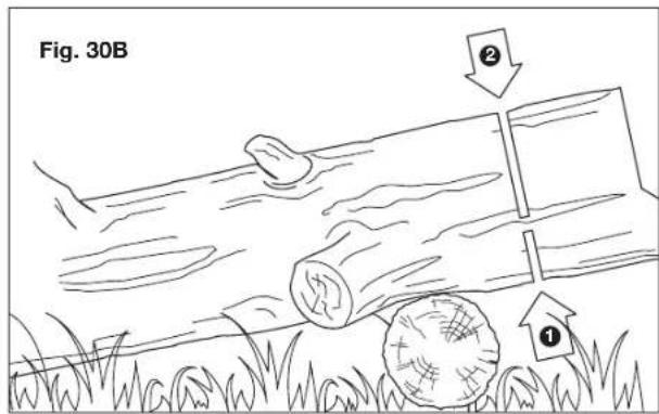 Fig. 30B ② ①
