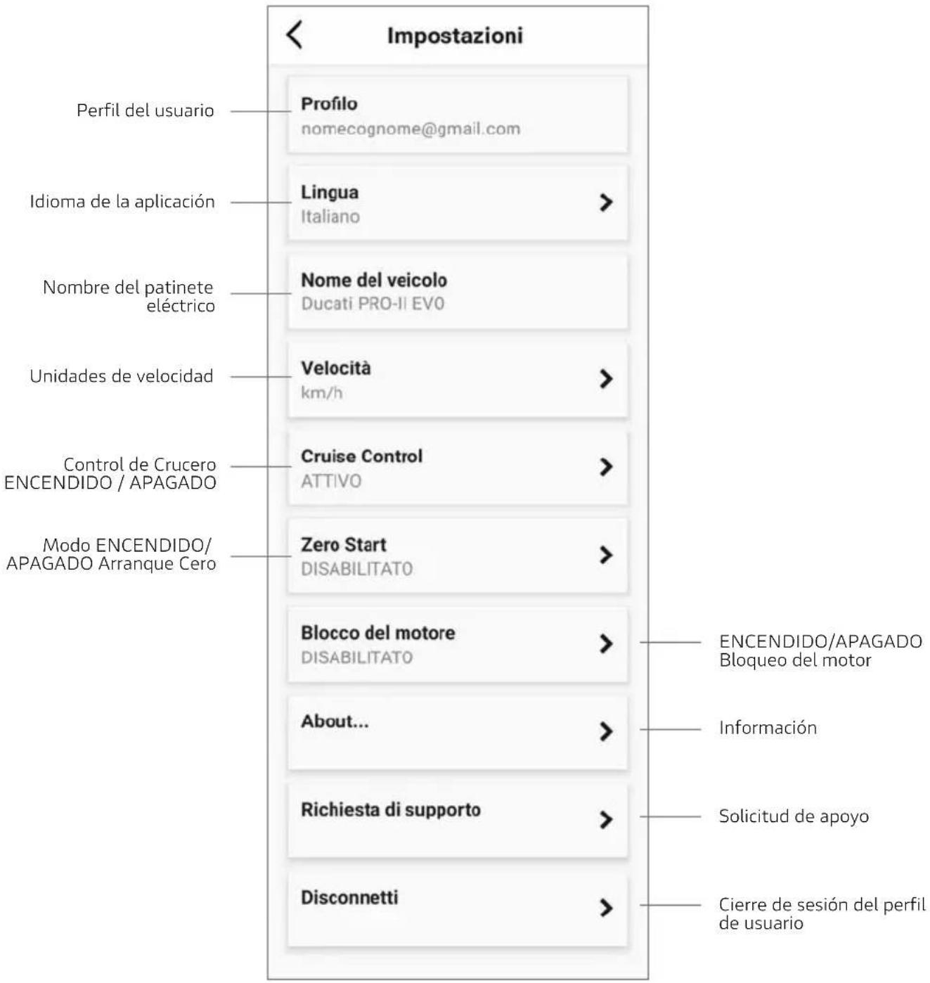 Impostazioni Perfil del usuario Profilo nomecognome@gmail.com Idioma de la aplicación Lingua Italiano Nombre del patinete eléctrico Nome del veicolo Ducati PRO-II EVO Unidades de velocidad Velocità km/h Control de Crucero ENCENDIDO / APAGADO Cruise Control ATTIVO Modo ENCENDIDO/ APAGADO Arranque Cero Zero Start DISABILITATO Blocco del motore DISABILITATO About... Richiesta di supporto Disconnetti ENCENDIDO/APAGADO Bloqueo del motor Información Solicitud de apoyo Cierre de sesión del perfil de usuario