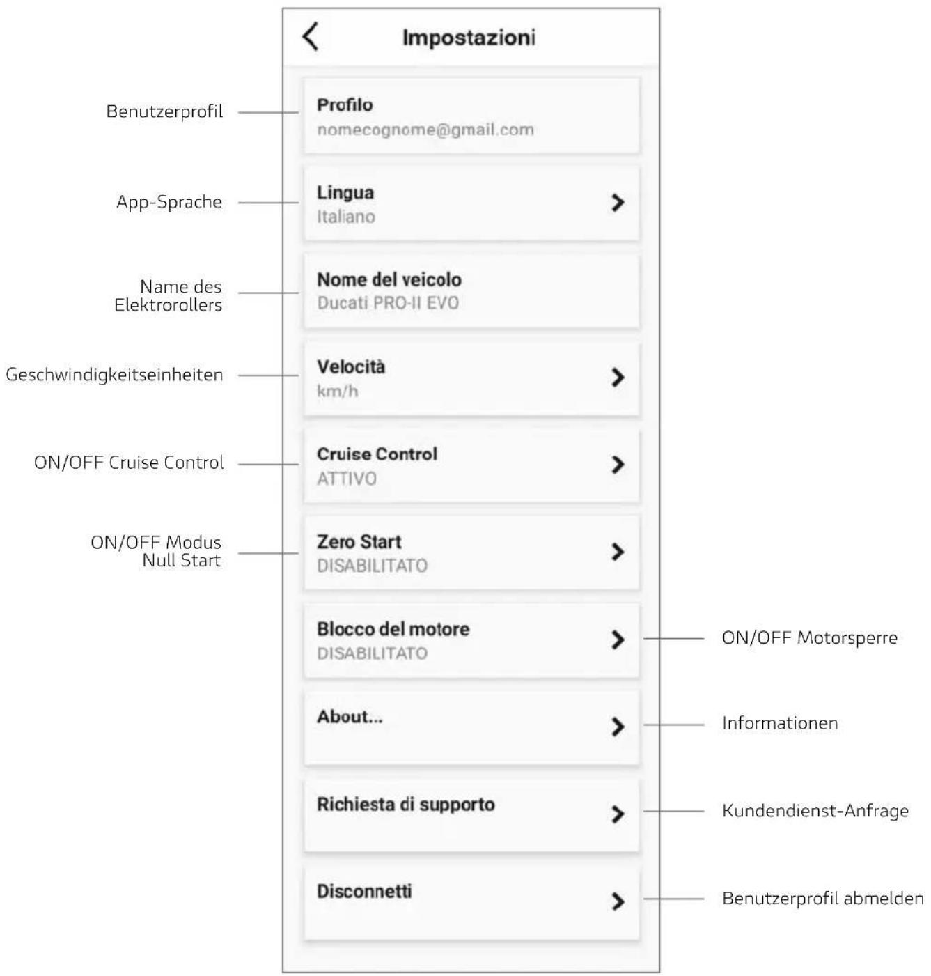Impostazioni Benutzerprofil Profilo nomecognome@gmail.com App-Sprache Lingua Italiano Name des Elektrorollers Nome del veicolo Ducati PRO-II EVO Geschwindigkeitseinheiten Velocità km/h Cruise Control ATTIVO Zero Start DISABILITATO Blocco del motore DISABILITATO About... Richiesta di supporto Disconnetti ON/OFF Motorsperre Informationen Kundendienst-Anfrage Benutzerprofil abmelden