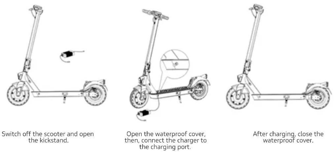 DUCATI PROII EVO - Battery charging and activation - 1