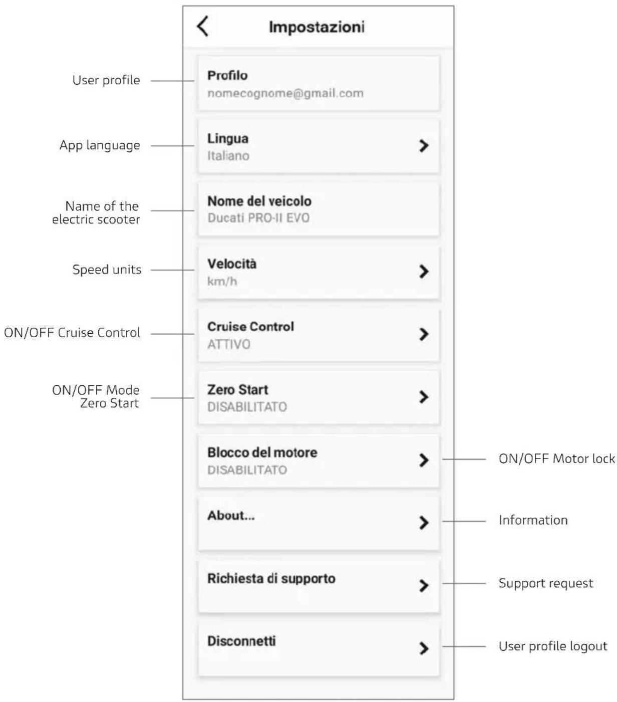 Impostazioni User profile Profilo nomecognome@gmail.com App language Lingua Italiano Name del veicolo Ducati PRO-II EVO Speed units Velocità km/h ON/OFF Cruise Control Cruise Control ATTIVO Zero Start DISABILITATO Blocco del motore DISABILITATO About... Richiesta di supporto Disconnetti ON/OFF Motor lock Information Support request User profile logout