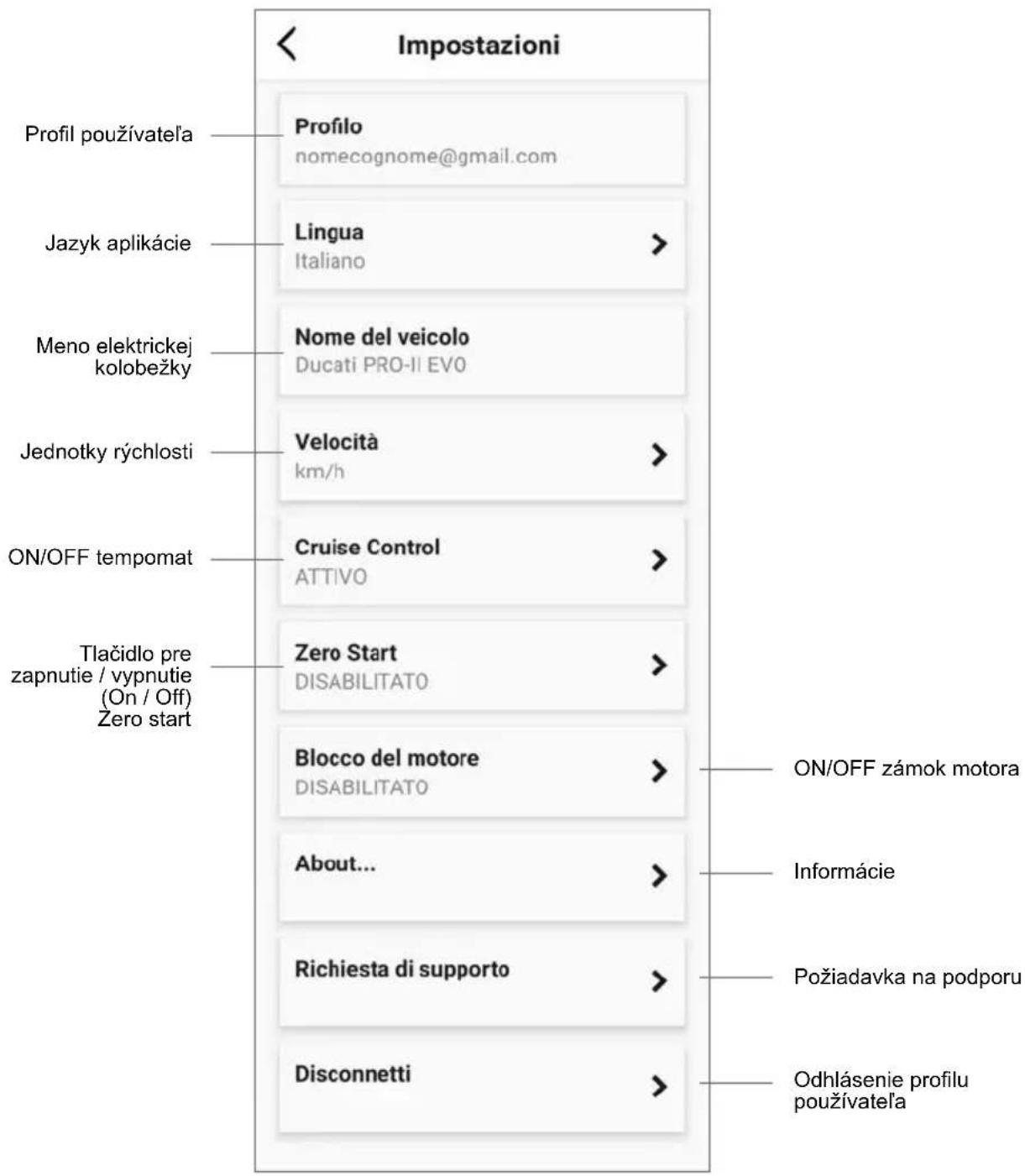 Impostazioni Profil používatel'a Profilo nomecognome@gmail.com Jazyk aplikácie Lingua Italiano > Meno elektrickej kolobežky Nome del veicolo Ducati PRO-II EVO Jednotky rýchlosti Velocità km/h > ON/OFF tempomat Cruise Control ATTIVO > Tlačidlo pre zapnutie / vypnutie (On / Off) Zero start Zero Start DISABILITATO Blocco del motore DISABILITATO About... Richiesta di supporto Disconnetti > ON/OFF zámok motora Informácie Požiadavka na podporu > Odhlásenie profilu používateľa