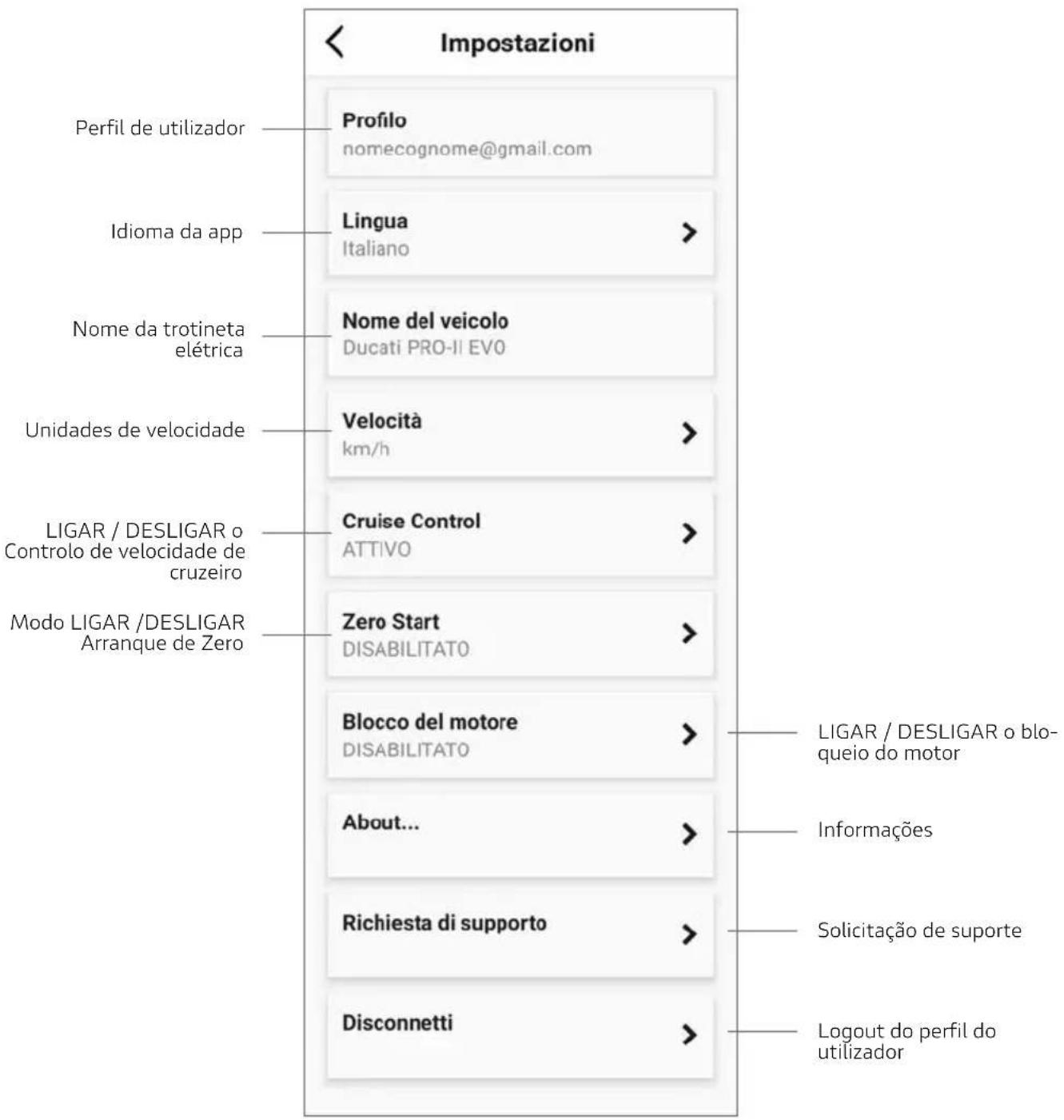Impostazioni Perfil de utilizador Profilo nomecognome@gmail.com Idioma da app Lingua Italiano Nome del veicolo Ducati PRO-II EVO Unidades de velocidade Velocità km/h Cruise Control ATTIVO Zero Start DISABILITATO Blocco del motore DISABILITATO About... Richiesta di supporto Disconnetti LIGAR / DESLIGAR o blo- queio do motor Informações Solicitação de suporte Logout do perfil do utilizador
