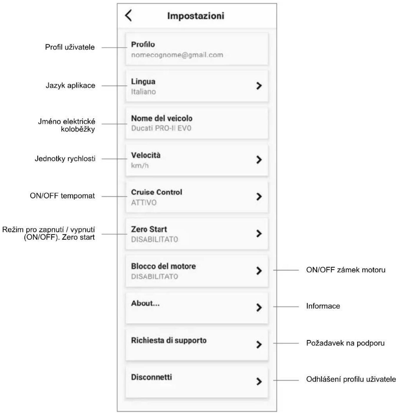 Impostazioni Profil uživatele Lingua Italiano Jazyk aplikace Nome del veicolo Ducati PRO-II EVO Jméno elektrické koloběžky Velocità km/h Jednotky rychlosti Cruise Control ATTIVO ON/OFF tempomat Zero Start DISABILITATO Blocco del motore DISABILITATO About... Richiesta di supporto Disconnetti ON/OFF zámek motoru Informace Požadavek na podporu Odhlášení profilu uživatele