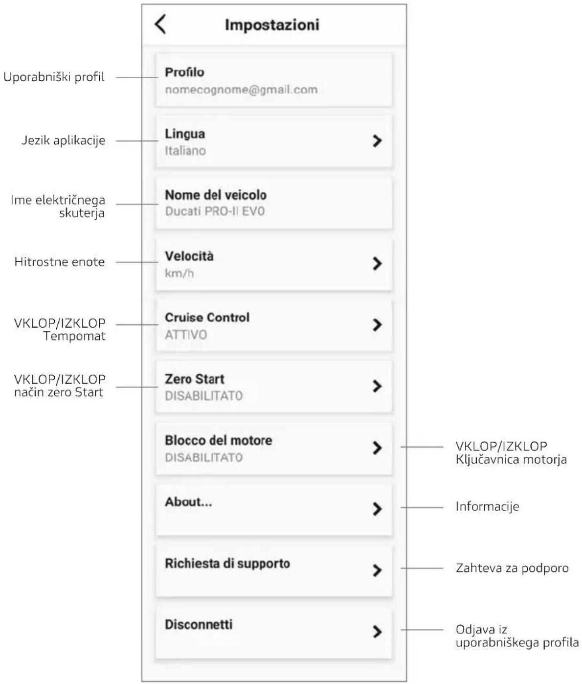 Impostazioni Uporabniški profil Profilo nomecognome@gmail.com Jezik aplikacije Lingua Italiano Ime električnega skuterja Nome del veicolo Ducati PRO-II EVO Hitrostne enote Velocità km/h VKLOP/IZKLOP Tempomat Cruise Control ATTIVO VKLOP/IZKLOP način zero Start Zero Start DISABILITATO Blocco del motore DISABILITATO About... Richiesta di supporto Disconnetti VKLOP/IZKLOP Ključavnica motorja Informacije Zahteva za podporo Odjava iz uporabniškega profila