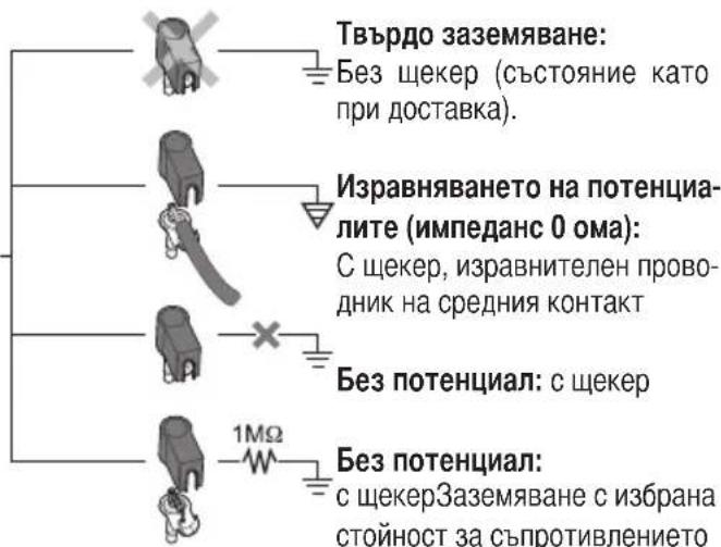 Твърдо заземяване: Без щекер (състояние като при доставка). Изравняването на потенциа- лите (импеданс 0 oma): С щекер, изравнителен прово- дник на средния контакт Без потенциал: с щекер 1MΩ Без потенциал: с щекер3аземяване с избрана стойност за съпротивлението