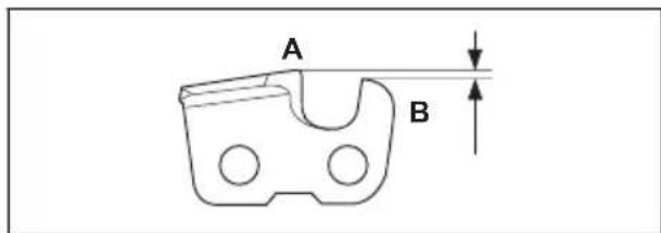 HUSQVARNA 128PS - General information about how to sharpen the cutters - 1