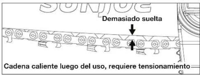 Demasiado suelta Cadena caliente luego del uso, requiere tensionamiento