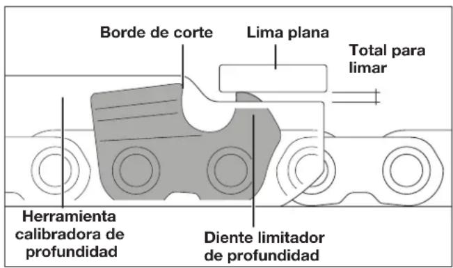 Borde de corte Lima plana Total para limar Herramienta calibradora de profundidad Diente limitador de profundidad
