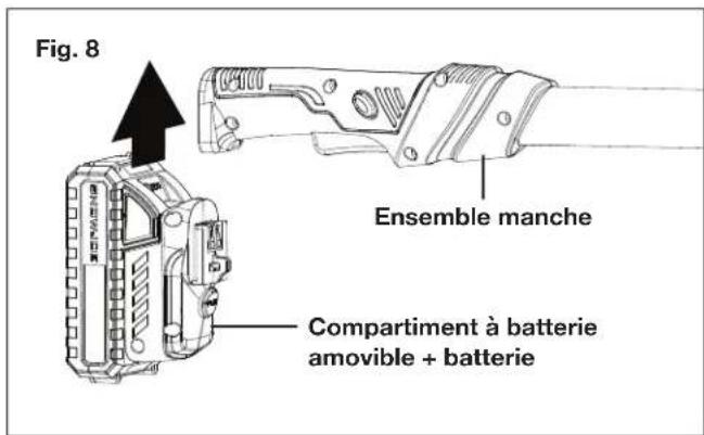 Fig. 8 Ensemble manche Compartment à batterie amovible + batterie