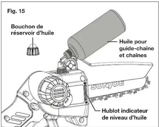 Fig. 15 Bouchon de réservoir d'huile Huile pour guide-chaîne et chaînes SunJoe Hublot indicateur de niveau d'huile