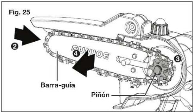 Fig. 25 ② SUNIOE ④ Barra-guía ③ Piñón