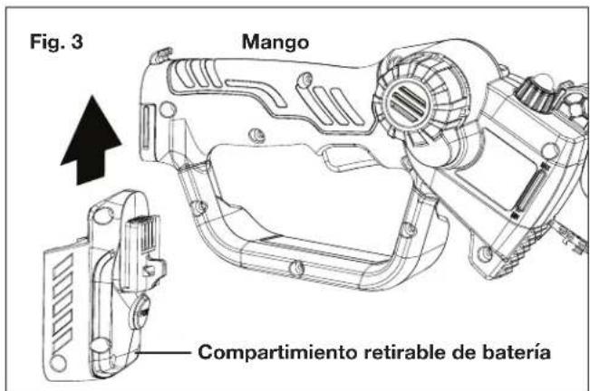 Fig. 3 Mango Compartimiento retirable de batería