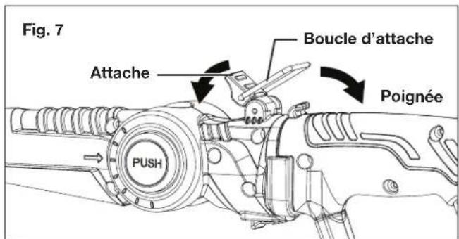 Fig. 7 Attache Boucle d'attache Poignée PUSH