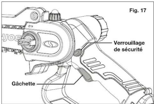 Fig. 17 Verrouillage de sécurité Gâchette