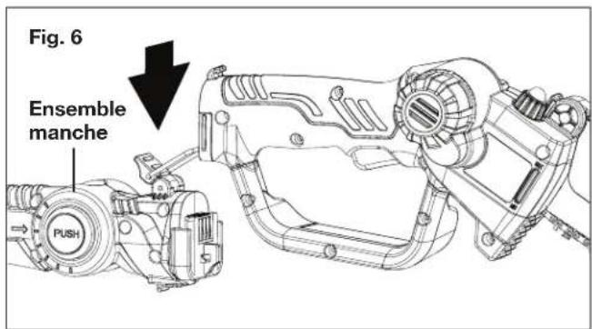 Fig. 6 Ensemble manche PUSH
