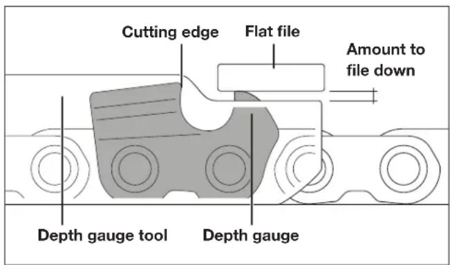 Cutting edge Flat file Amount to file down Depth gauge tool Depth gauge