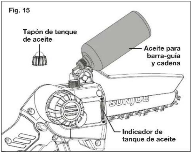 Fig. 15 Tapón de tanque de aceite Aceite para barra-guía y cadena SUNJOE Indicador de tanque de aceite