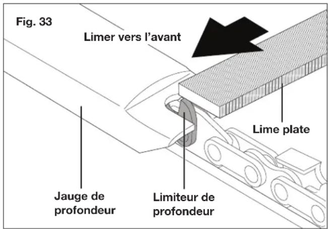 Fig. 33 Limer vers l'avant Lime plate Jauge de profondeur Limiteur de profondeur
