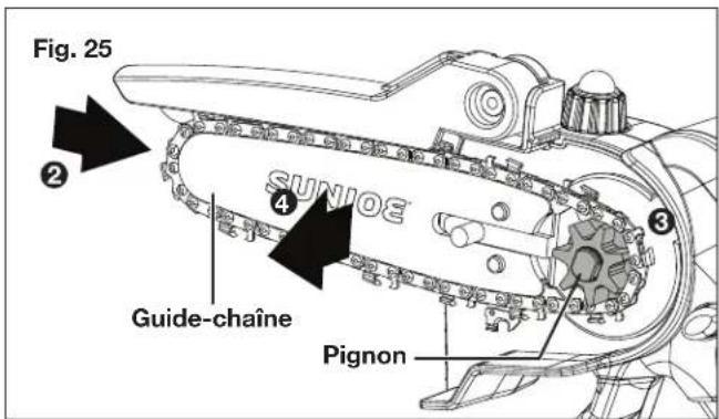 Fig. 25 ② SUNIOE ④ Guide-chaine Pignon ③