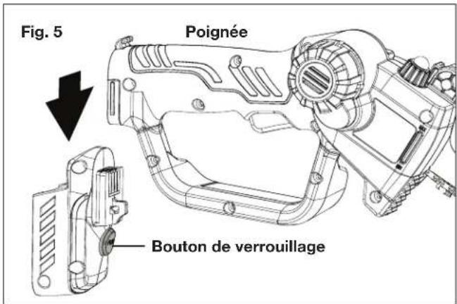 Fig. 5 Poignée Bouton de verrouillage