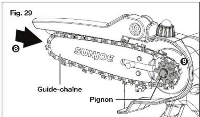 Fig. 29 8 SUNJOE Guide-chaîne Pignon 9