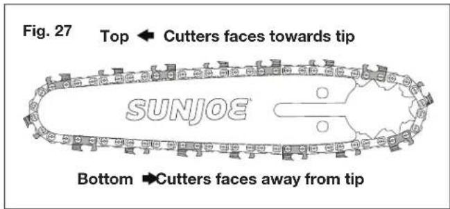 Fig. 27 Top ← Cutters faces towards tip SUNJOE Bottom →Cutters faces away from tip