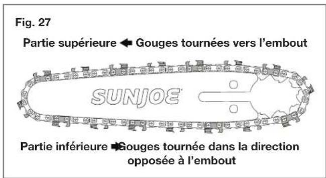 Fig. 27 Partie supérieure ← Gouges tournées vers l'embout SUNJOE Partie inférieure ← Gouges tournée dans la direction opposée à l'embout