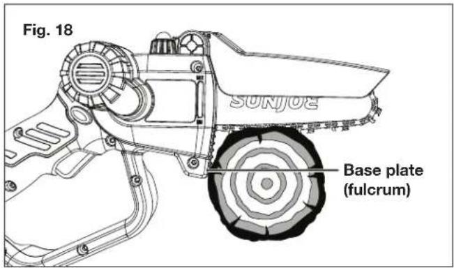 Fig. 18 SUNJOE Base plate (fulcrum)