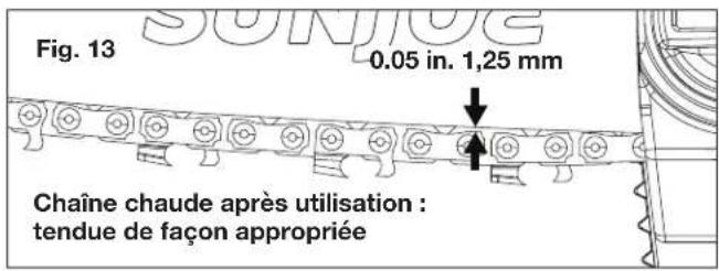 Fig. 13 0.05 in. 1,25 mm Chaine chaude après utilisation : tendue de façon appropriée