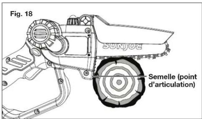Fig. 18 SUNJOE Semelle (point d'articulation)