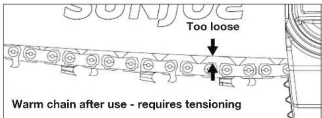 SUNJOE Too loose Warm chain after use - requires tensioning