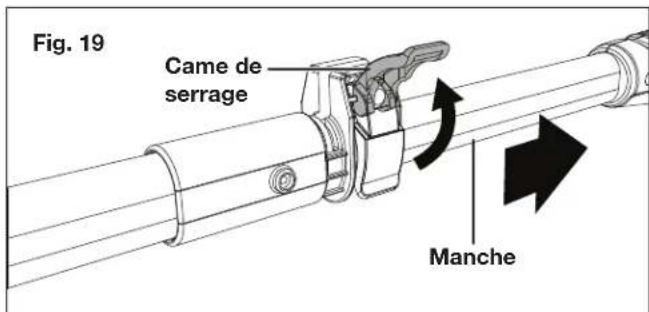 Fig. 19 Came de serrage Manche