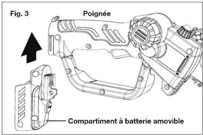 Fig. 3 Poignée Compartment à batterie amovible