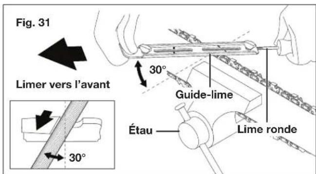 Fig. 31 Limer vers l'avant 30° Guide-lime Étau Lime ronde 30°