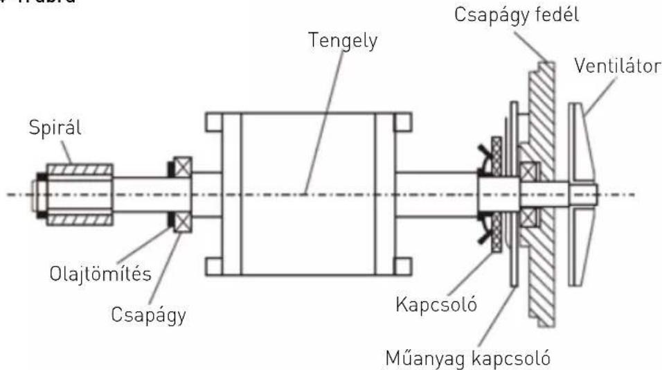 Hendi 222843 - 4-1. ábra - 1