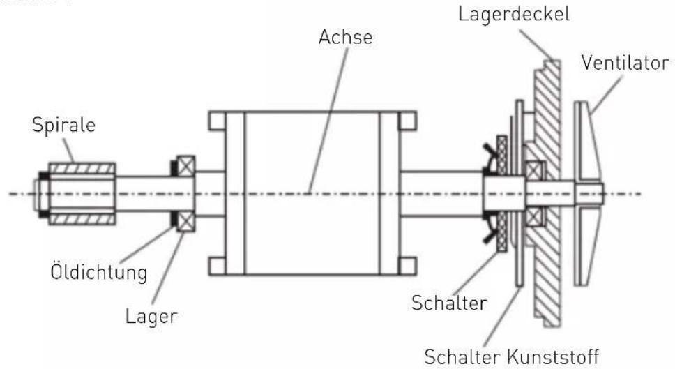 Hendi 222843 - Hinweis: - 5