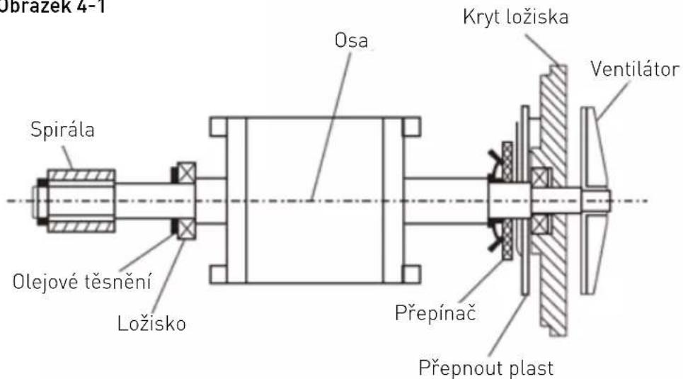 Hendi 222843 - Poznámka: - 5