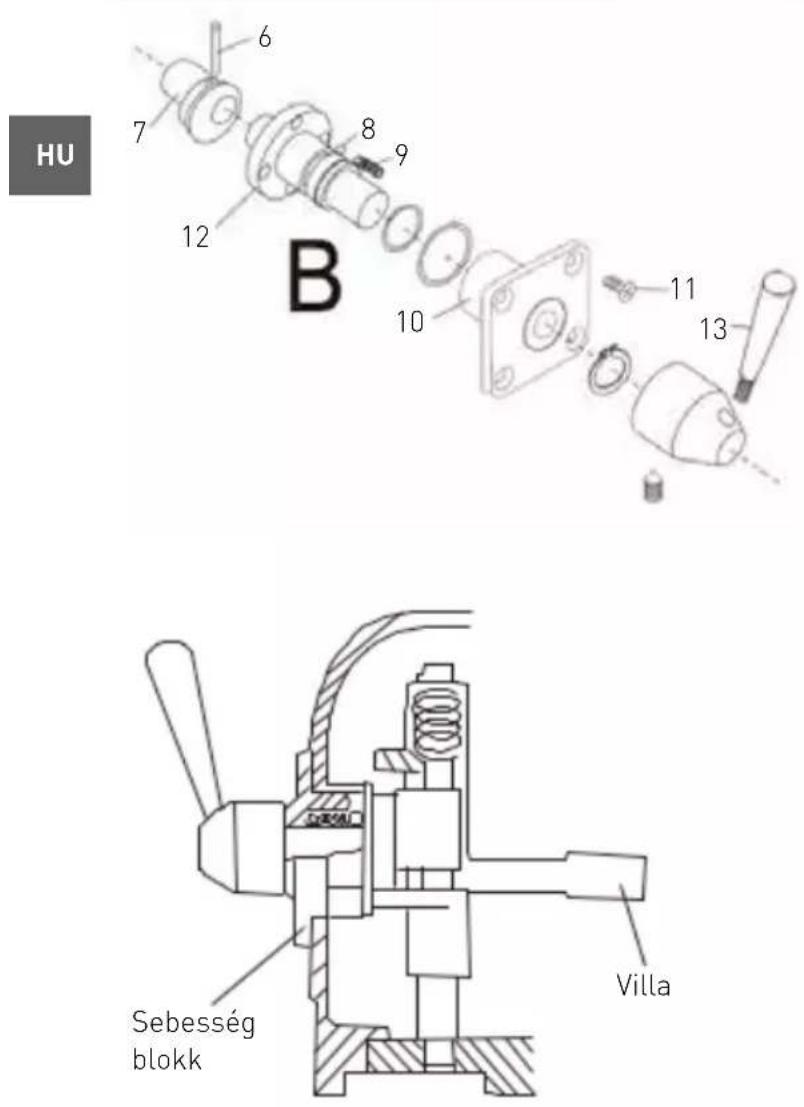 Hendi 222843 - ábra: Forgólemez és keverőtengely - 4