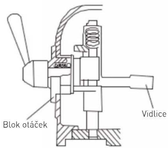 Hendi 222843 - Obrázek 6: Otočná deska a míchací náprava - 5