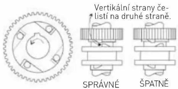 Hendi 222843 - Dijagram kruga - 2
