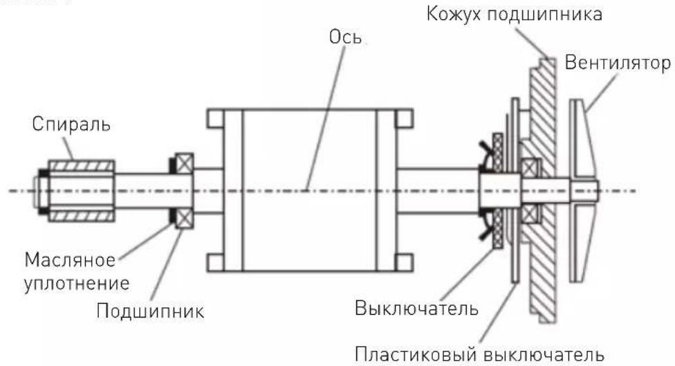 Hendi 222843 - Внимание: - 5