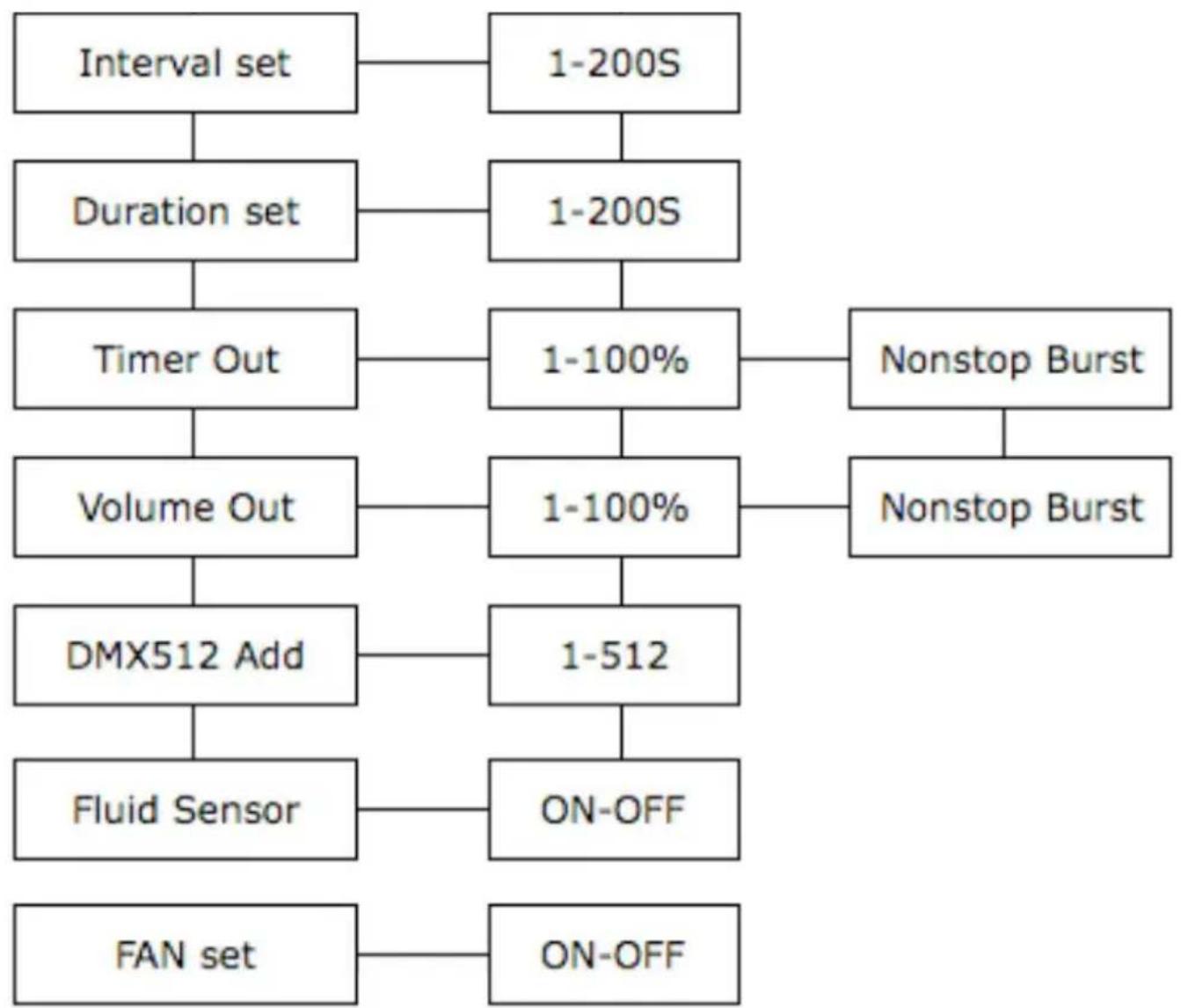 HQ Power HQHZ10001 - 5