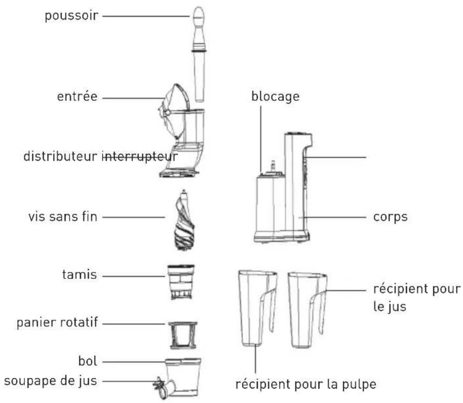 Hendi 221044 - Elements de l'extracteur a rotation LENTE - 1