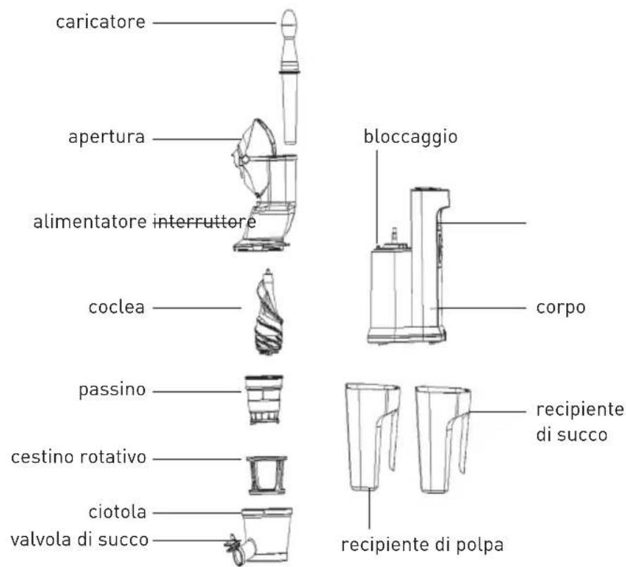 Hendi 221044 - ELEMENTI DELL'ESTRATTORE A LENTA ROTAZIONE - 1