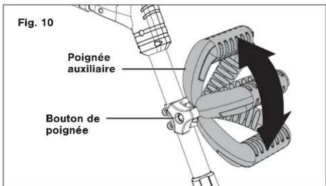 Fig. 10 Poignée auxiliaire Bouton de poignée