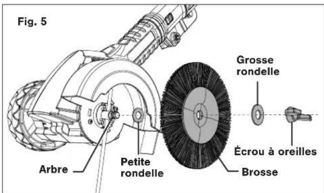 Fig. 5 Arbre Petite rondelle Grosse rondelle Écrou à oreilles Brosse