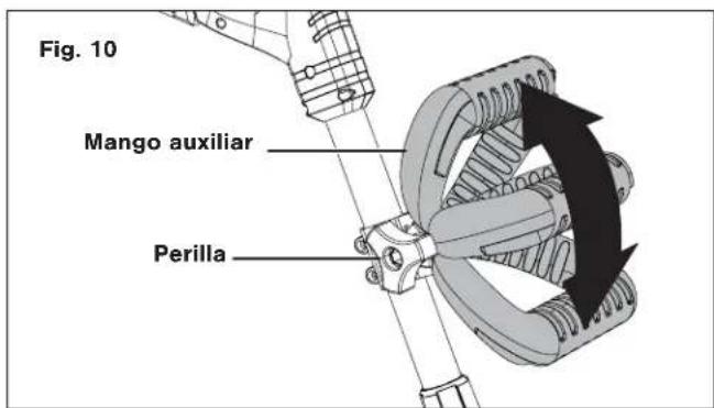 Fig. 10 Mango auxiliar Perilla